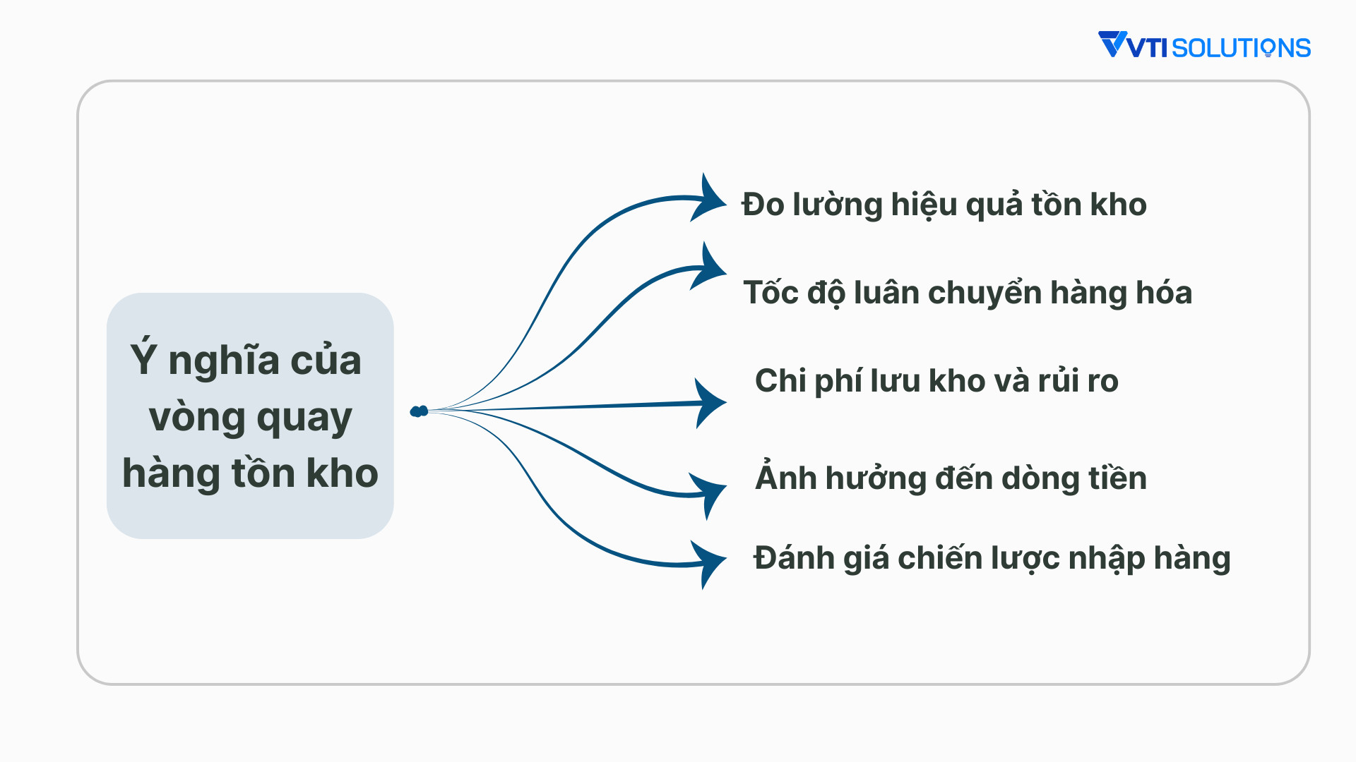 Ý nghĩa của vòng quay hàng tồn kho đối với doanh nghiệp sản xuất