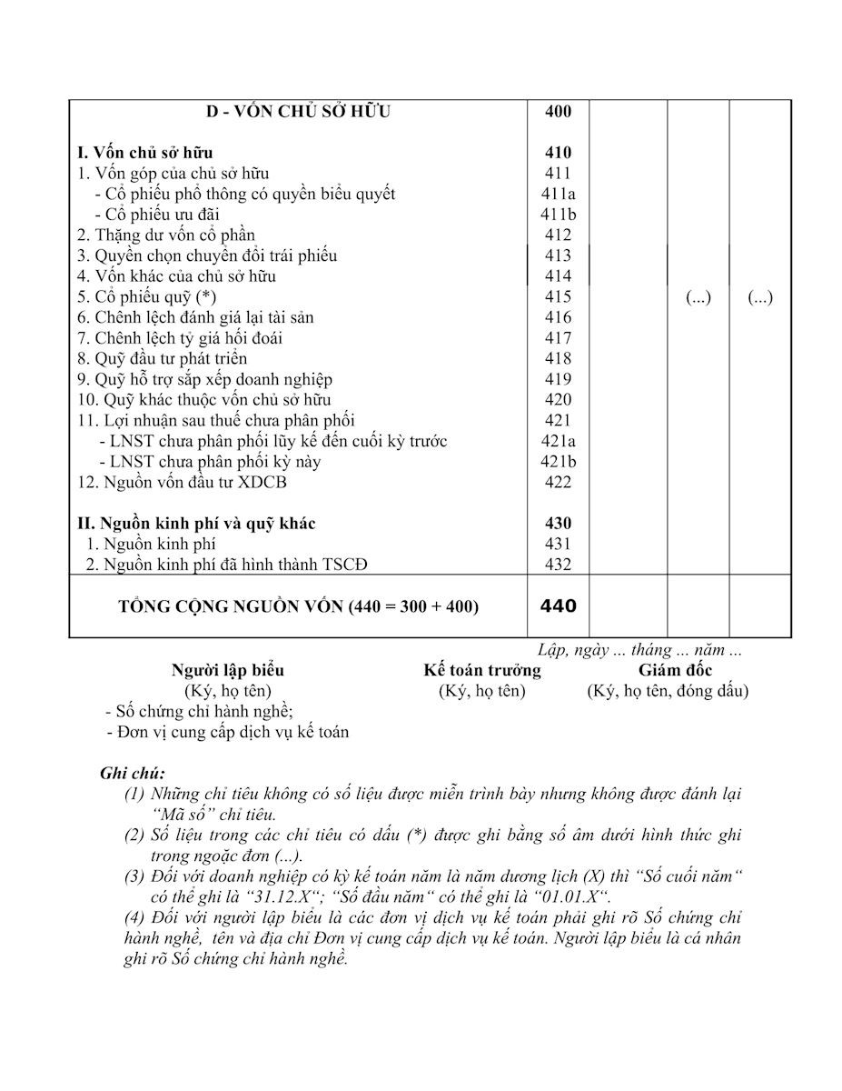 Mẫu bảng cân đối kế toán cho doanh nghiệp hoạt động liên tục.