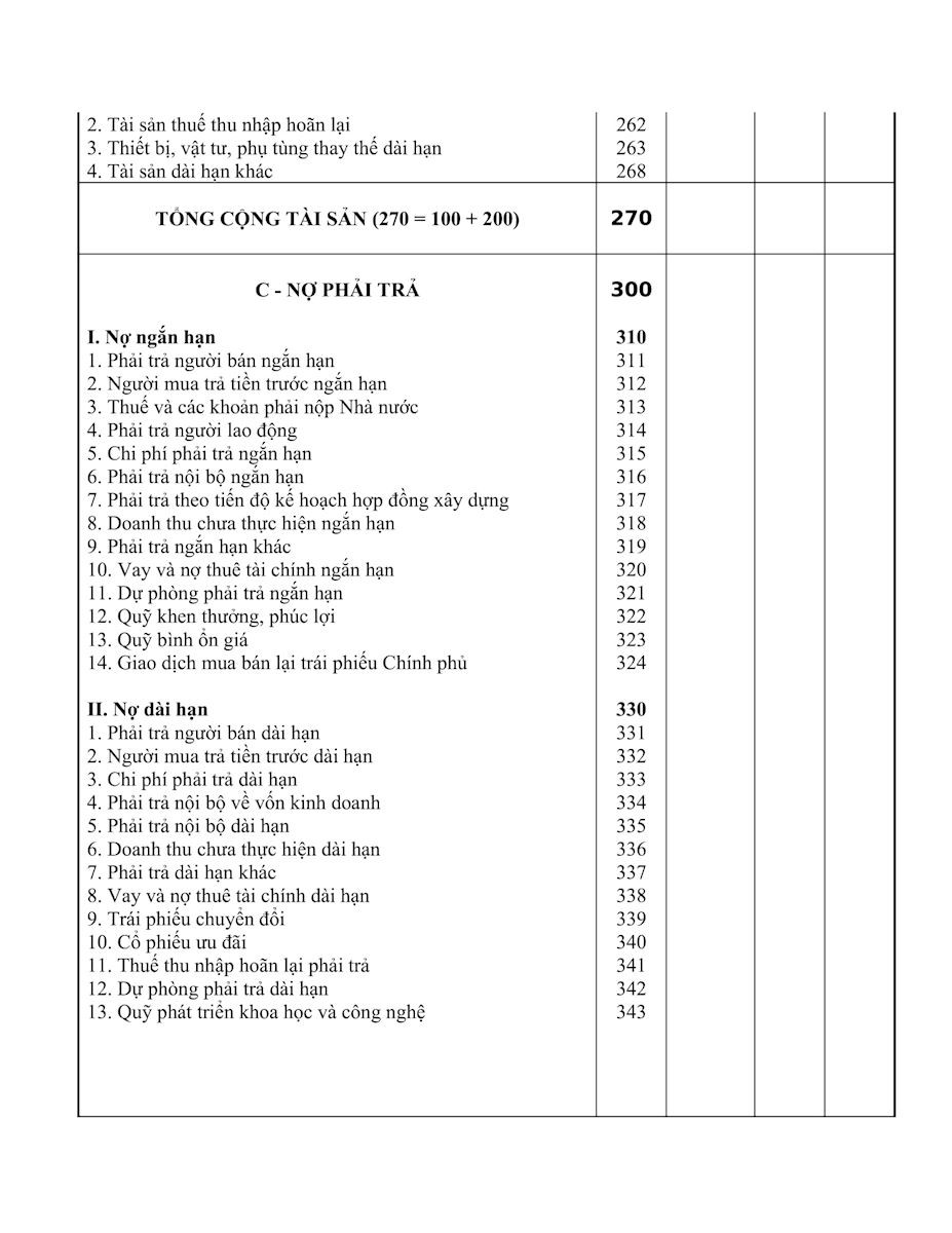 Mẫu bảng cân đối kế toán - trang 3