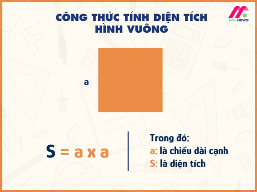 Công thức tính diện tích hình vuông cạnh a