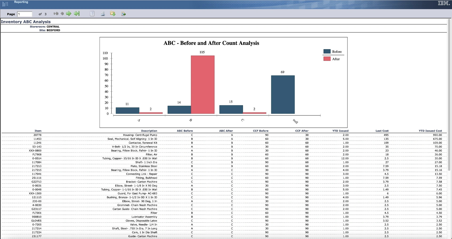 Giao diện phần mềm quản lý kho ABC Inventory