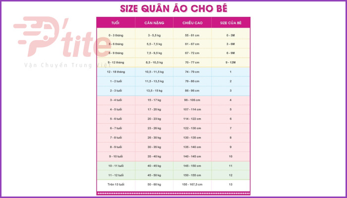 Bảng size quần áo trẻ em Quảng Châu