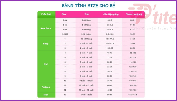 Bảng tính size quần áo trẻ em Quảng Châu