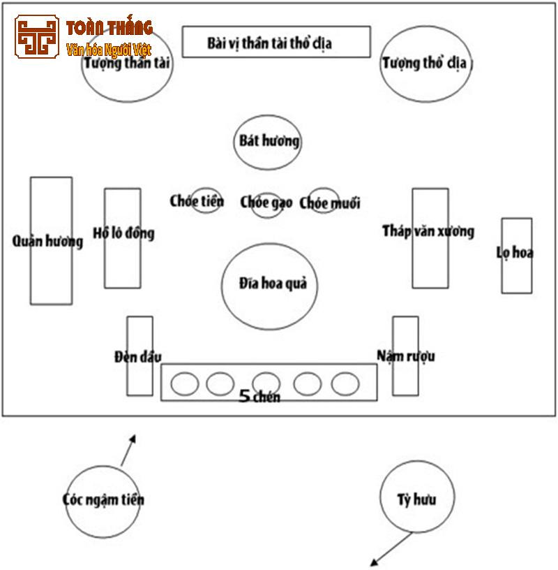Bàn thờ Thần Tài có thể điều chỉnh linh hoạt theo không gian gia đình