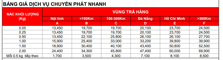 Bảng giá dịch vụ vận chuyển Tiêu chuẩn J&T Express