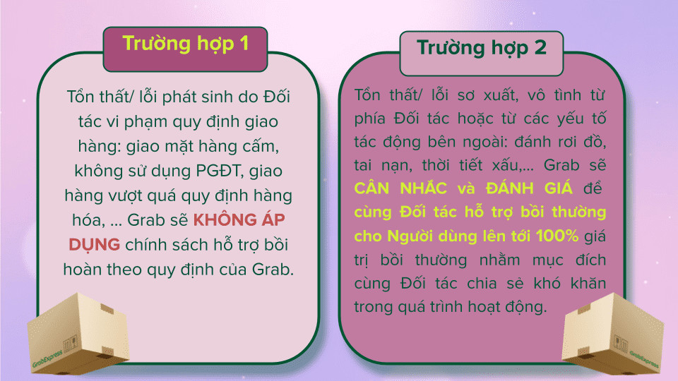 Sơ đồ minh họa quy trình Grab xác định trách nhiệm bồi thường và hỗ trợ đối tác