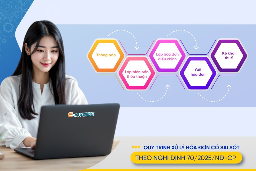Quy trình xử lý khi hóa đơn điện tử có sai sót