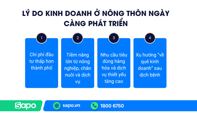Lý do kinh doanh ở nông thôn ngày càng phát triển