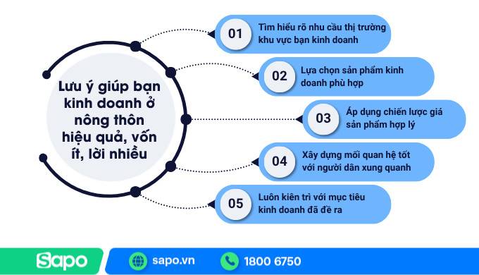 Lưu ý giúp kinh doanh ở nông thôn hiệu quả
