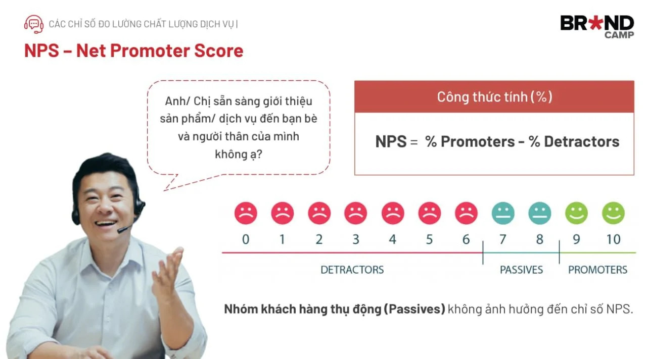 Công thức tính chỉ số thiện cảm khách hàng NPS