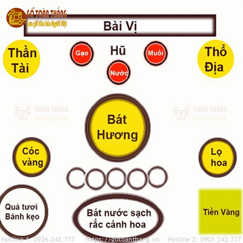 Sơ đồ cách sắp xếp bàn thờ Thần Tài Thổ Địa đúng phong thủy