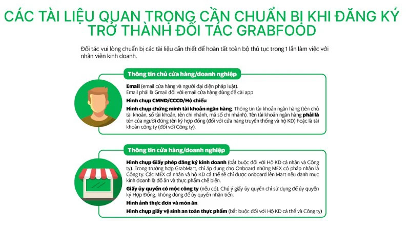 Các giấy tờ và thông tin cần thiết để đăng ký GrabFood