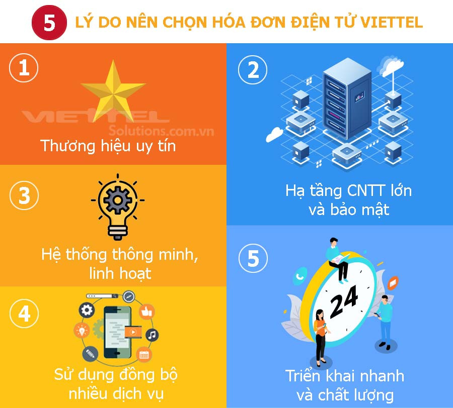5 lý do nên chọn hóa đơn điện tử S-Invoice của Viettel