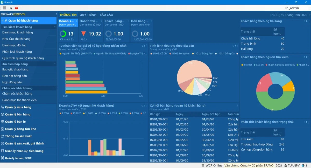 Phần mềm quản lý sản xuất Bravo