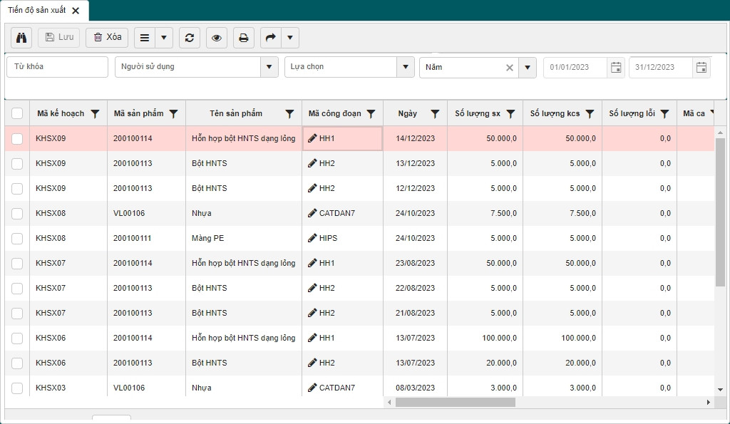 Phần mềm quản lý sản phẩm Sinnova