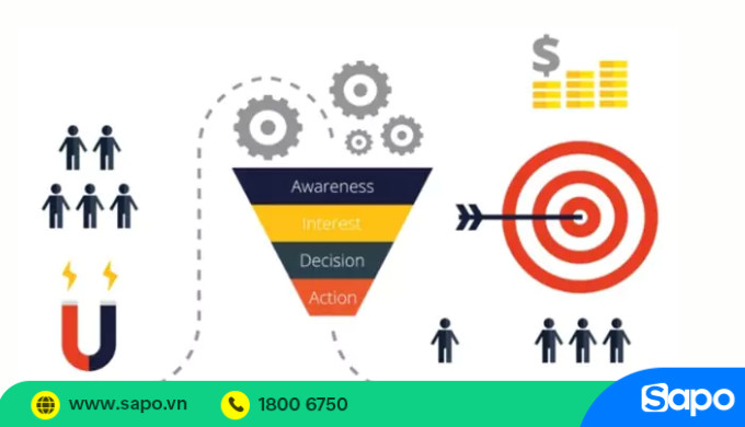 Thiết kế website mỹ phẩm giúp tăng tỷ lệ chuyển đổi khách hàng hiệu quả