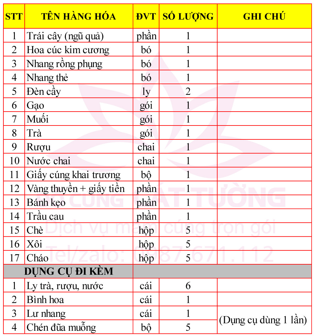 Hình ảnh mâm cúng khai trương gói chay với các lễ vật đơn giản