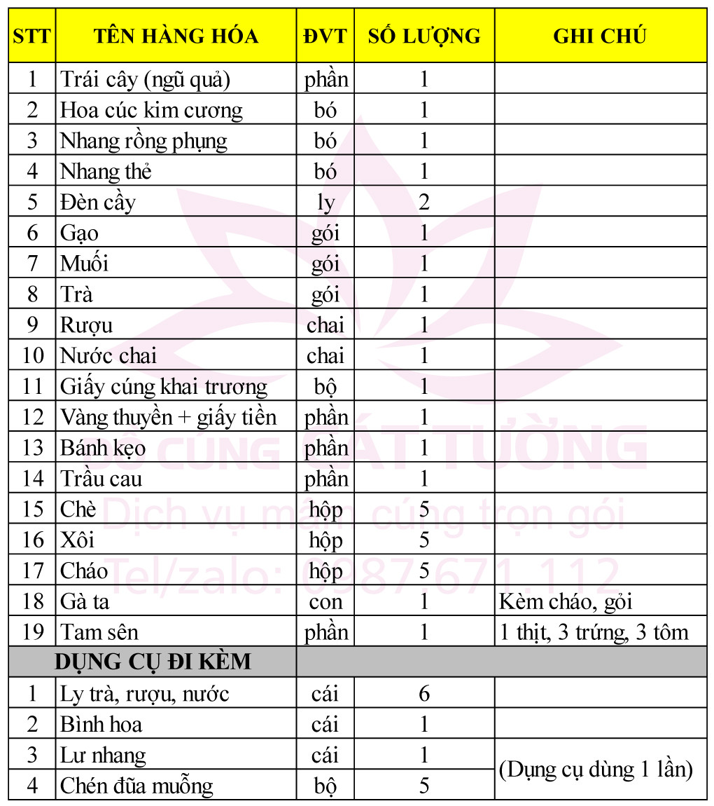 Mâm cúng khai trương gói cơ bản đầy đủ các lễ vật truyền thống