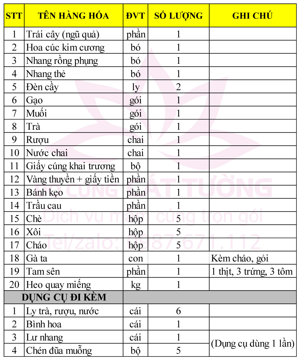 Mâm cúng khai trương gói 3 với heo quay miếng, bánh bao và rau câu