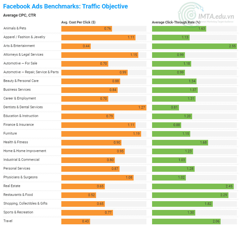 Mức phí quảng cáo Facebook để tăng lượng truy cập