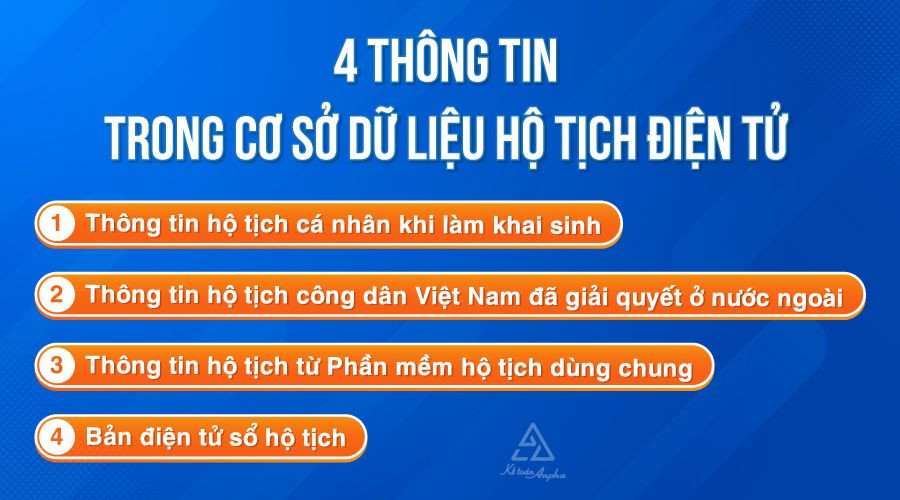 Các thông tin chi tiết được lưu trữ trong Cơ sở dữ liệu hộ tịch điện tử