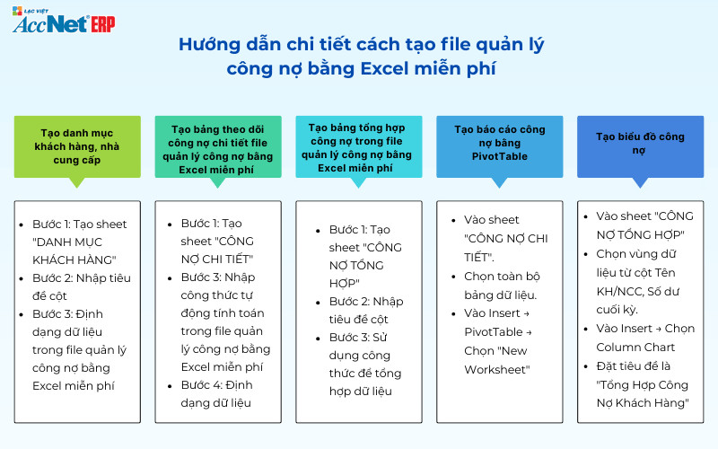 Cấu trúc bảng theo dõi công nợ chi tiết trong Excel