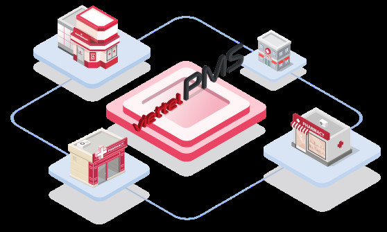 Hệ thống Viettel PMS quản lý toàn bộ hoạt động của nhà thuốc, dù là đơn lẻ hay chuỗi