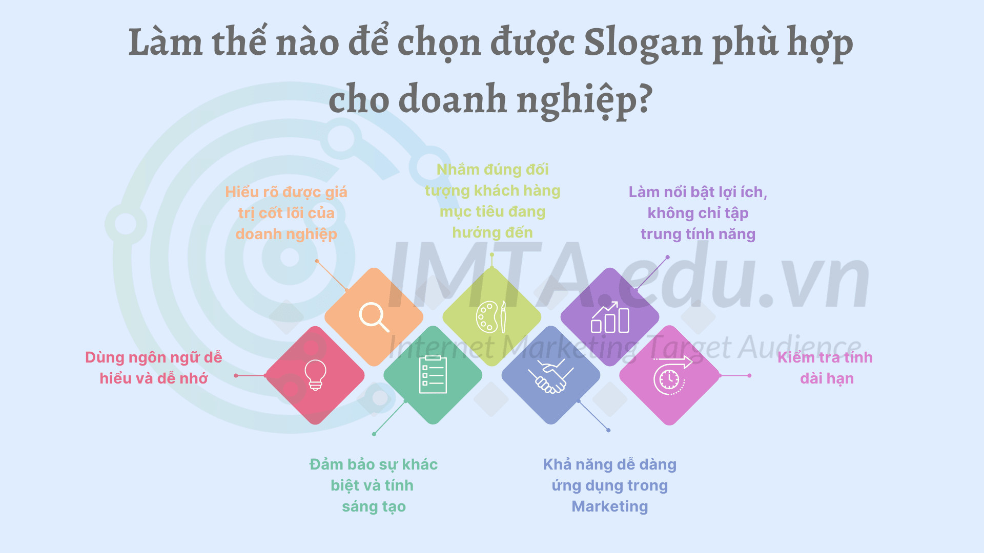 Các bước và yếu tố cần cân nhắc để chọn slogan phù hợp cho doanh nghiệp
