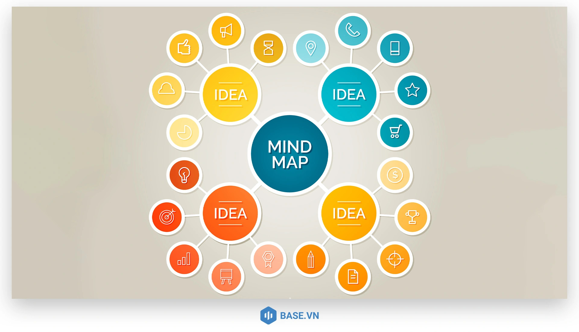 Sơ đồ tư duy minh họa khái niệm cơ bản với các nhánh chính và phụ