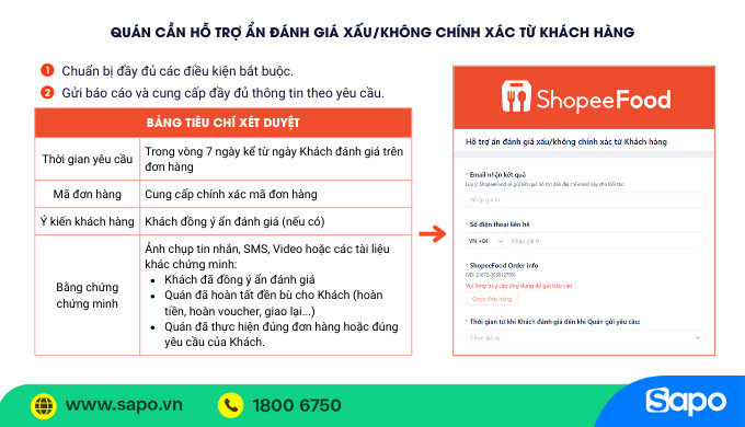 Gửi báo cáo đánh giá xấu/không chính xác tại Trung tâm Trợ giúp ShopeeFood