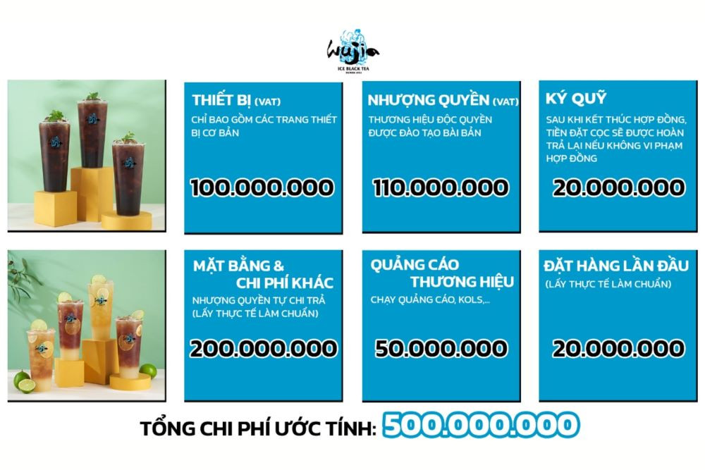 Biểu đồ chi phí nhượng quyền thương hiệu Hồng Trà Ngô Gia ước tính