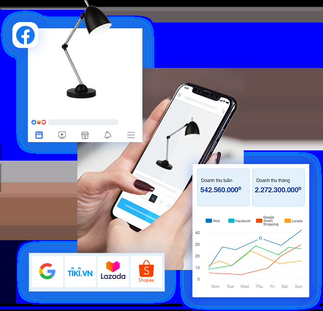 Quản lý bán hàng đa kênh hiệu quả trên một nền tảng tập trung