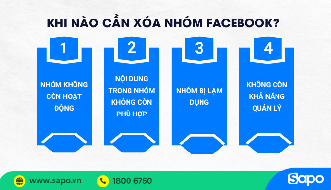 Biểu đồ minh họa các lý do chính cần xem xét khi quyết định xóa nhóm Facebook