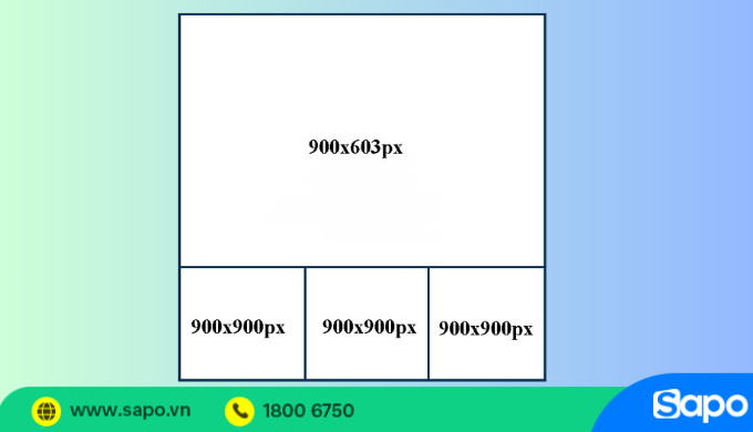 Ảnh quảng cáo Facebook với 1 ảnh ngang kích thước 900x603 pixel và 3 ảnh vuông 900x900 pixel