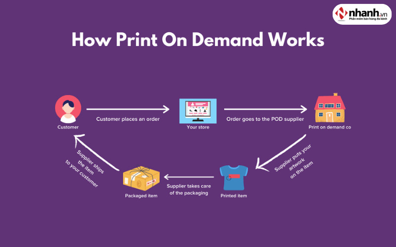 Print on Demand mở ra cơ hội kinh doanh sản phẩm cá nhân hóa độc đáo