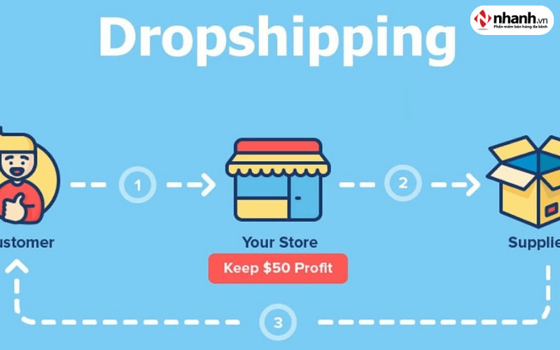 Mô hình Dropshipping giúp tối ưu chi phí và quy trình bán hàng