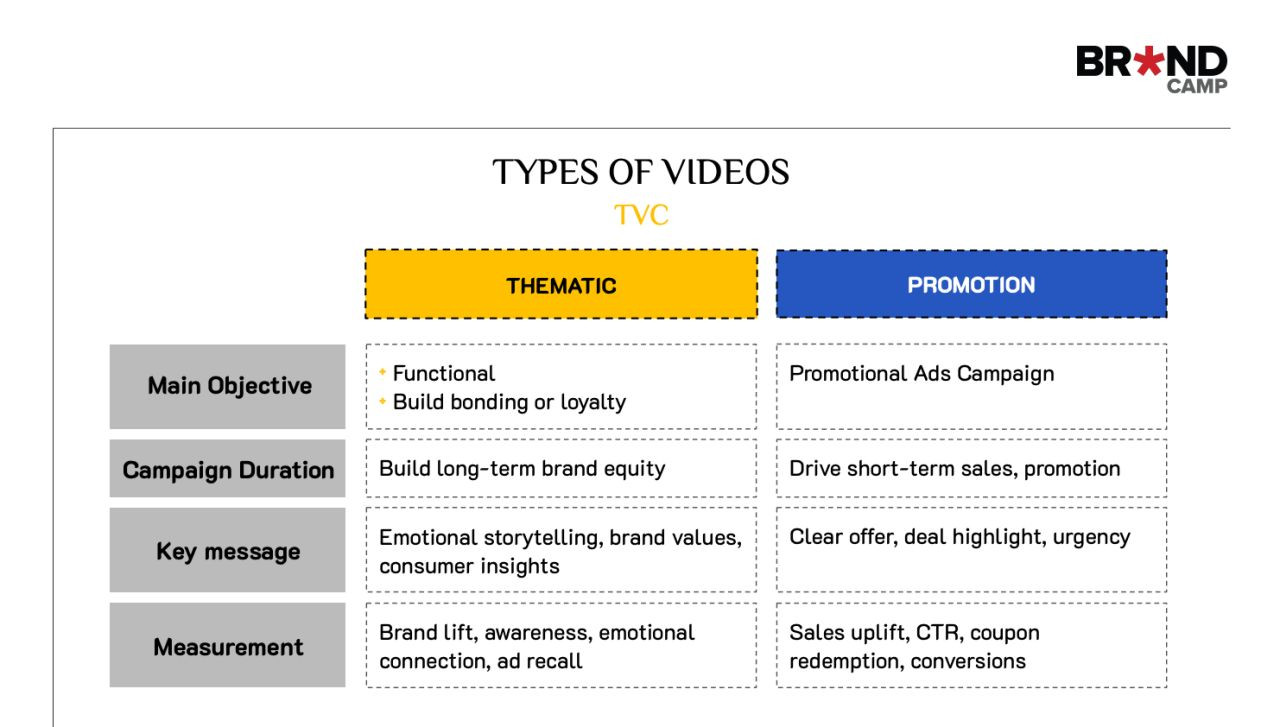 Sự khác biệt giữa Thematic TVC và Promotion TVC