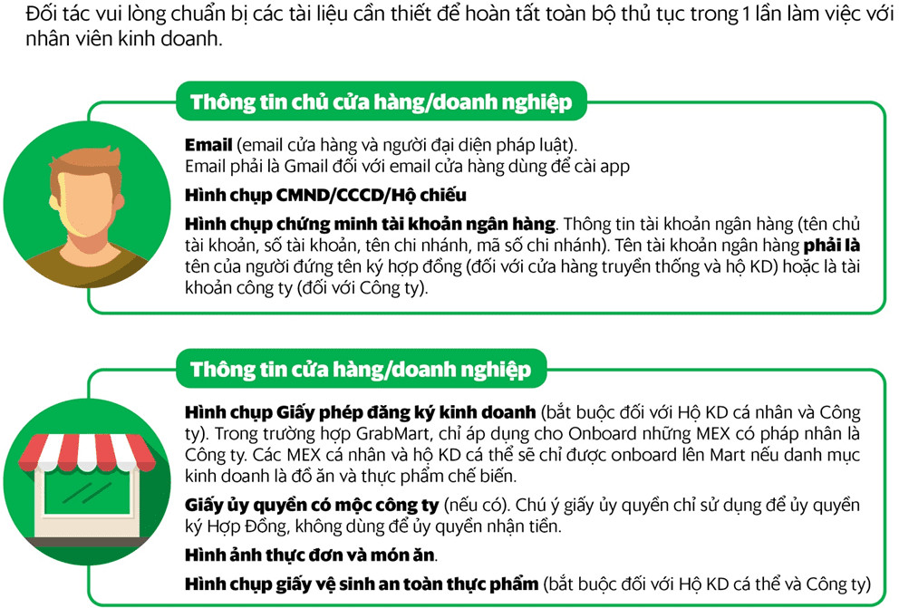 Các tài liệu cần thiết để đăng ký trở thành đối tác GrabFood